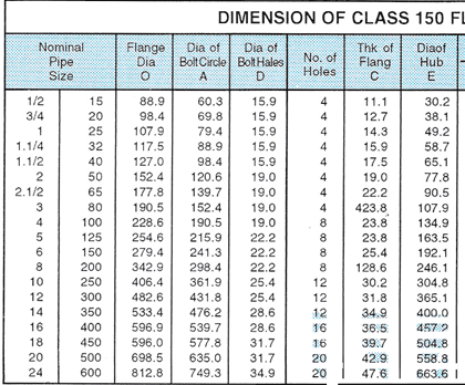 1500 nb flange dimensions